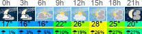 Wetter 3 Stunden