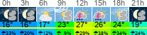 Wetter 3 Stunden