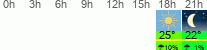 vreme 3 ure