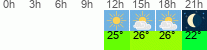 Wetter 3 Stunden
