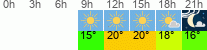 Wetter 3 Stunden