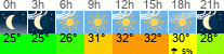 vreme 3 ure