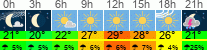 Wetter 3 Stunden