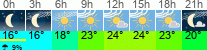 Wetter 3 Stunden