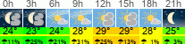 vreme 3 ure