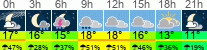 Wetter 3 Stunden