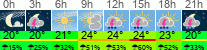 Wetter 3 Stunden