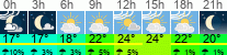 Wetter 3 Stunden