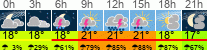 Wetter 3 Stunden