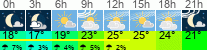 Wetter 3 Stunden