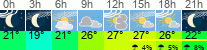 vreme 3 ure
