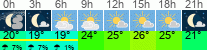 Wetter 3 Stunden