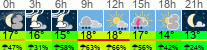 Wetter 3 Stunden