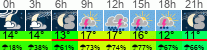 Wetter 3 Stunden