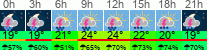 Wetter 3 Stunden