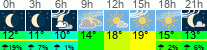 Wetter 3 Stunden