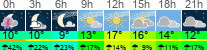 Wetter 3 Stunden