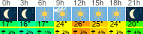 vrijeme 3h