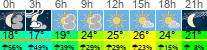 Wetter 3 Stunden