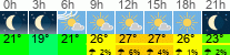 Wetter 3 Stunden