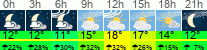 Wetter 3 Stunden