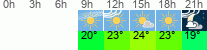 Wetter 3 Stunden