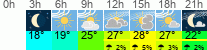 Wetter 3 Stunden