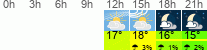Wetter 3 Stunden