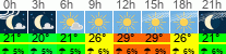 Wetter 3 Stunden