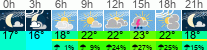 Wetter 3 Stunden
