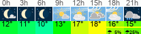 Wetter 3 Stunden