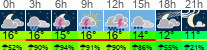 Wetter 3 Stunden