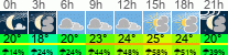 Wetter 3 Stunden