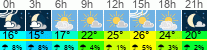 Wetter 3 Stunden