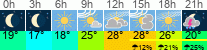 vreme 3 ure