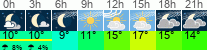 Wetter 3 Stunden