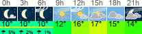 Wetter 3 Stunden