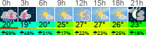 Wetter 3 Stunden