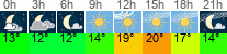 Wetter 3 Stunden