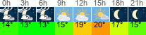 Wetter 3 Stunden