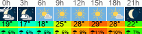 vrijeme 3h