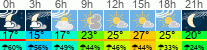 Wetter 3 Stunden