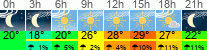 Wetter 3 Stunden