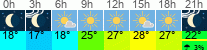 Wetter 3 Stunden