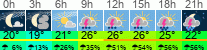 Wetter 3 Stunden