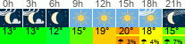 Wetter 3 Stunden