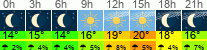 Wetter 3 Stunden