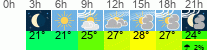 vreme 3 ure
