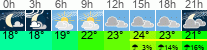 Wetter 3 Stunden