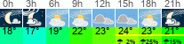 Wetter 3 Stunden